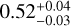 $0.52_{ - 0.03}^{ + 0.04}$