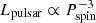 $ L_{\mathrm{pulsar}} \propto P^{-3}_{\mathrm{spin}} $