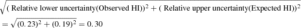 $$ \begin{aligned}&\sqrt{(\text{ Relative} \text{ lower} \text{ uncertainty} \text{(Observed} \text{ HI)})^2 + (\text{ Relative} \text{ upper} \text{ uncertainty} \text{(Expected} \text{ HI)})^2} \nonumber \\&= \sqrt{(0.23)^2 + (0.19)^2} = 0.30 \end{aligned} $$