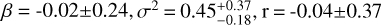 $\beta = - 0.02 \pm 0.24,{\sigma ^2} = 0.45_{ - 0.18}^{ + 0.37},{\rm{r}} = - 0.04 \pm 0.37$