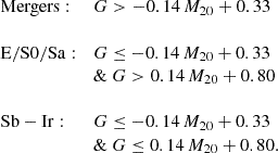 $$ \begin{aligned} \begin{array}{lll} \mathrm{Mergers:}&G > -0.14\,M_{20} + 0.33&\\ \\ \mathrm{E/S0/Sa:}&G \le -0.14\,M_{20} + 0.33&\\& \& \ G > 0.14\,M_{20} + 0.80&\\ \\ \mathrm{Sb-Ir:}&G \le -0.14\,M_{20} + 0.33&\\& \& \ G \le 0.14\,M_{20} + 0.80.&\\ \end{array} \end{aligned} $$