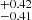 $ ^{+0.42}_{-0.41} $