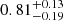 $ 0.81^{+0.13}_{-0.19} $