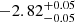 $ -2.82^{+0.05}_{-0.05} $