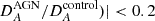$ D_{A}^{\mathrm{AGN}}/D_{A}^{\mathrm{control}})| < 0.2 $