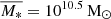 $ \overline{M_{*}} = 10^{10.5}\,\mathrm{M_{\odot}} $