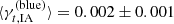 $ \langle \gamma^{\mathrm{(blue)}}_{t, \rm IA} \rangle = 0.002 \pm 0.001 $
