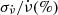 $ \sigma_{\dot\nu} / \dot\nu (\%) $