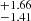 $ _{-1.41}^{+1.66} $