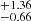 $ _{-0.66}^{+1.36} $