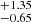 $ _{-0.65}^{+1.35} $