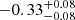 $ -0.33^{+0.08}_{-0.08} $