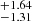 $ _{-1.31}^{+1.64} $