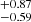 $ _{-0.59}^{+0.87} $