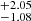 $ _{-1.08}^{+2.05} $