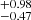 $ _{-0.47}^{+0.98} $