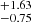 $ _{-0.75}^{+1.63} $