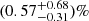 $ (0.57^{+0.68}_{-0.31})\% $