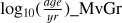 ${\log _{10}}\left( {{{{\rm{}}age{\rm{}}} \over {yr}}} \right)\_{\rm{MvGr}}$