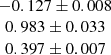 $ \begin{array}{c} -0.127 \pm 0.008\\ 0.983 \pm 0.033\\ 0.397 \pm 0.007\end{array} $