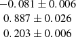 $ \begin{array}{c}-0.081 \pm 0.006\\ 0.887 \pm 0.026 \\ 0.203 \pm 0.006\end{array} $
