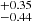 $ ^{+0.35}_{-0.44} $