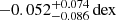 $ -0.052^{+0.074}_{-0.086}\mathrm{\,dex} $