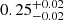 $ {0.25}_{-0.02}^{+0.02} $