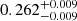 $ {0.262}_{-0.009}^{+0.009} $
