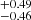 $ ^{+0.49}_{-0.46} $
