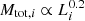 $ M_{\mathrm{tot, \it i}} \propto L_i^{0.2} $