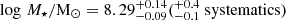 $ \log \,{{M_\star }}/{{{\mathrm {M_\odot }}}}={{8.29^{+0.14}_{-0.09}}}({{}^{+0.4}_{-0.1}\ \mathrm{systematics}}) $