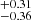 $ ^{+0.31}_{-0.36} $