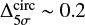 $\Delta_{5 \sigma}^{\text{circ}} \sim 0.2$