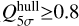 $Q_{5 \sigma}^{\text{hull}} \geq 0.8$