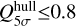 $Q_{5 \sigma}^{\text{hull}} \leq 0.8$