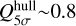 $Q_{5 \sigma}^{\text{hull}} \sim 0.8$