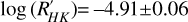 $\log \,\,\left( {{{R'}_{HK}}} \right)$