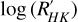 $\log \,\,\left( {{{R'}_{HK}}} \right)$
