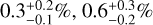 $0.3_{ - 0.1}^{ + 0.2}\% ,0.6_{ - 0.2}^{ + 0.3}\% $