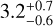 $3.2_{ - 0.6}^{ + 0.7}$