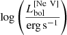 $ \log\left(\frac{L^{[\mathrm{Ne}\,{\small { {\text{ V}}}}]}_{\mathrm{bol}}}{\mathrm{erg\,s^{-1}}}\right) $