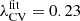 $ \lambda_{\mathrm{CV}}^{\mathrm{fit}}=0.23 $