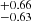 $ ^{+0.66}_{-0.63} $