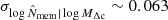$ \sigma_{ \log \hat{N}_{\mathrm{mem}} | \log M_{\Delta\mathrm{c}} } \sim 0.063 $
