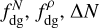 $f_{\mathrm{dg}}^{N}, f_{\mathrm{dg}}^{\rho}, \Delta N$