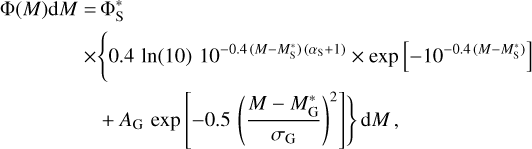 $\[\begin{aligned}\Phi(M) \mathrm{d} M= & \Phi_{\mathrm{S}}^* \\& \times\left\{0.4 ~\ln (10) 10^{-0.4\left(M-M_{\mathrm{S}}^*\right)\left(\alpha_{\mathrm{S}}+1\right)} \times ~\exp \left[-10^{-0.4\left(M-M_{\mathrm{S}}^*\right)}\right]\right. \\& \left.+A_{\mathrm{G}} ~\exp \left[-0.5\left(\frac{M-M_{\mathrm{G}}^*}{\sigma_{\mathrm{G}}}\right)^2\right]\right\} \mathrm{d} M,\end{aligned}\]$