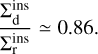 $ \frac{\Sigma^{\rm ins}_{\rm d}}{\Sigma^{\rm ins}_{\rm r}} \simeq 0.86 .$