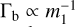 $\Gamma_{\rm b} \propto m_1^{-1}$
