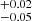 $ _{-0.05}^{+0.02} $